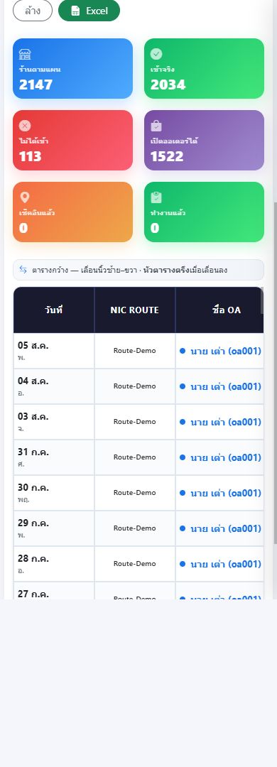 รายงานรายวัน CVS NIC — KPI และตาราง